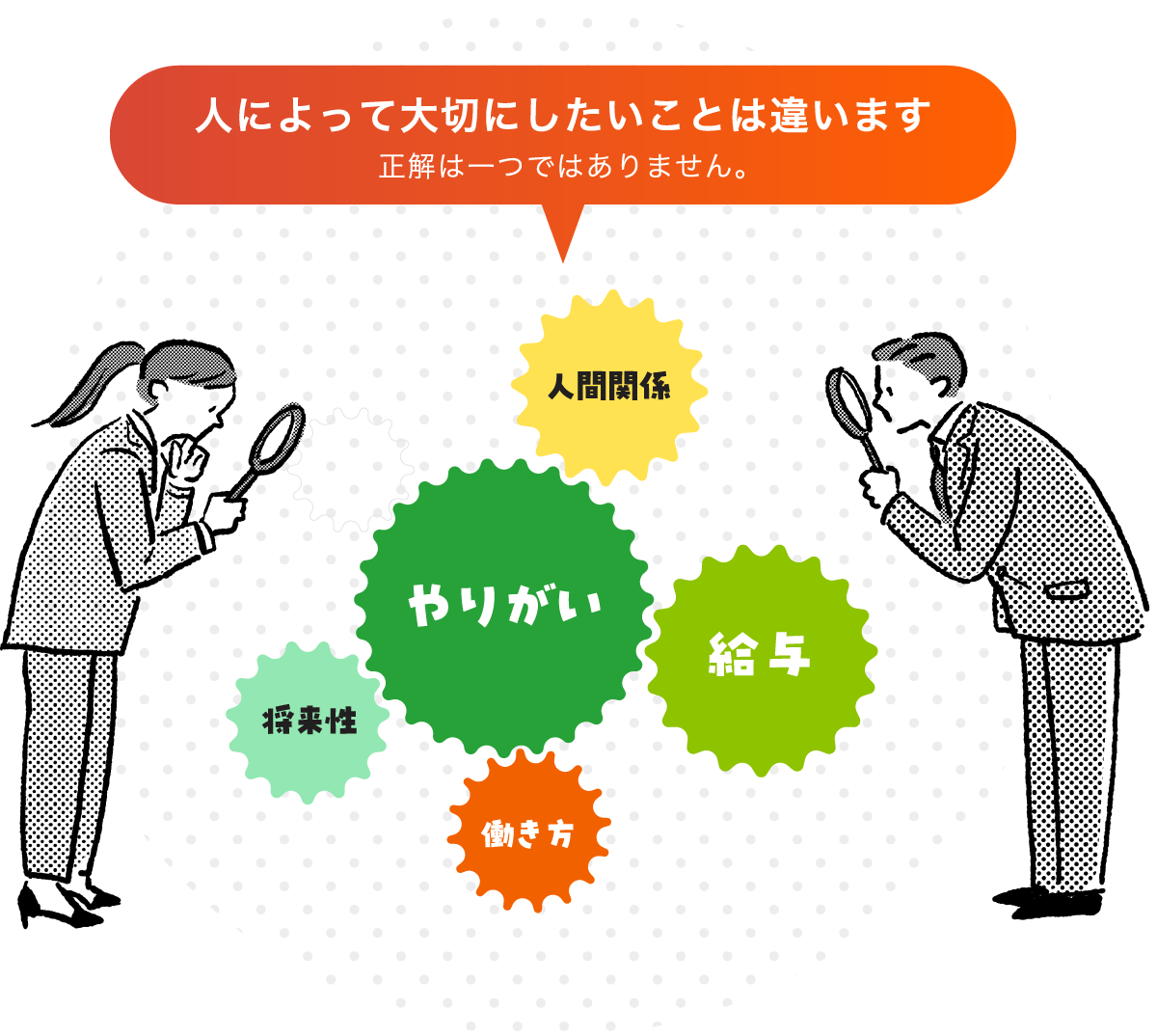 「人によって大切にしたいことは違います。正解は一つではありません。」人物が虫眼鏡で「やりがい・給与・人間関係・将来性・働き方」の歯車を見ているイラスト